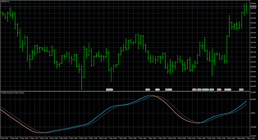 T3 Stochastic Momentum Index image